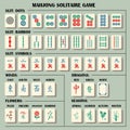 Complete mahjong set with explanations symbols. Royalty Free Stock Photo