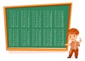 Complete multiplication table from 1 to 10. School boy student writing multiplication table on green blackboard