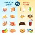 Complex carbs and simple carbohydrates comparison and explanation diagram Royalty Free Stock Photo