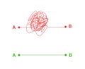 Complex and simple way - scribble line knot for chaos and problem solution concept. Royalty Free Stock Photo