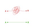Complex and simple way - scribble line knot for chaos and problem solution concept. Royalty Free Stock Photo