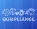 Compliance Blueprint