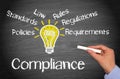 Compliance Business Concept