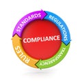 Compliance chart Royalty Free Stock Photo