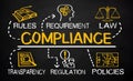 Compliance concept with business elements Royalty Free Stock Photo
