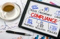 Compliance concept with business elements Royalty Free Stock Photo