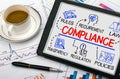 Compliance concept with business elements