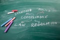 Compliance concept. Information and colored pieces of chalk on a green board Royalty Free Stock Photo