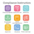 Compliance Instruction - Testing Icons with Instructor teaching Worker Students