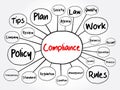 Compliance mind map flowchart, business concept
