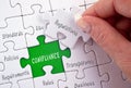 Compliance puzzle with female hand and text Royalty Free Stock Photo