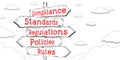 Compliance, standards, regulations, policies, rules - outline signpost with five arrows