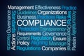 Compliance Word Cloud