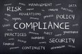 Compliance Word Cloud Concept Background Royalty Free Stock Photo