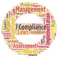 Compliance word cloud