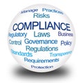 Compliance Word Cloud