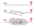 Complicated way and simple path from point A to B. Plans and real life chaos simplifying. Curved dashed line. Vector