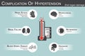 Complication of Hypertension Royalty Free Stock Photo