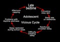 Adolescent Vicious Cycle