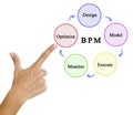 building process modelling