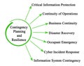 Contingency Planning and Resilience