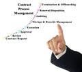 Contract Lifecycle Management Royalty Free Stock Photo
