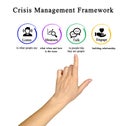 Components of Crisis Management Framework