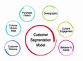 Customer Segmentation Model