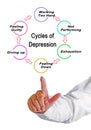 Cycle of Depression