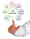 Components of Data Governance Royalty Free Stock Photo