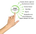 Document Management SystemDMS