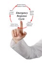 Emergency Response Cycle Royalty Free Stock Photo