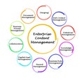 Components of Enterprise Content Management Royalty Free Stock Photo