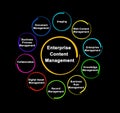 Components of Enterprise Content Management Royalty Free Stock Photo