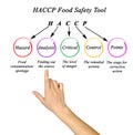 HACCP Food Safety Tool Royalty Free Stock Photo