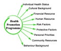 Health Promotion Programme Royalty Free Stock Photo