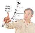 Home Selling Process