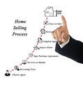 Home Selling Process Royalty Free Stock Photo