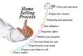 Home Selling Process