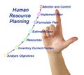 Human Resource Planning Royalty Free Stock Photo