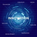 Components of Innovation. Vitual Diagram on Blue Background