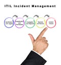 ITIL Incident Management Royalty Free Stock Photo