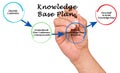 Knowledge Base Plan