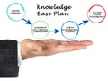 Knowledge Base Plan