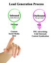 Lead Generation Process