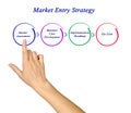 Market Entry Strategy Royalty Free Stock Photo