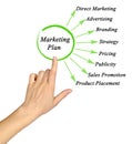 Components of Marketing Plan