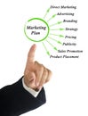 Components of Marketing Plan