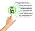 Off Page SEO Royalty Free Stock Photo