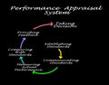 Performance Appraisal System